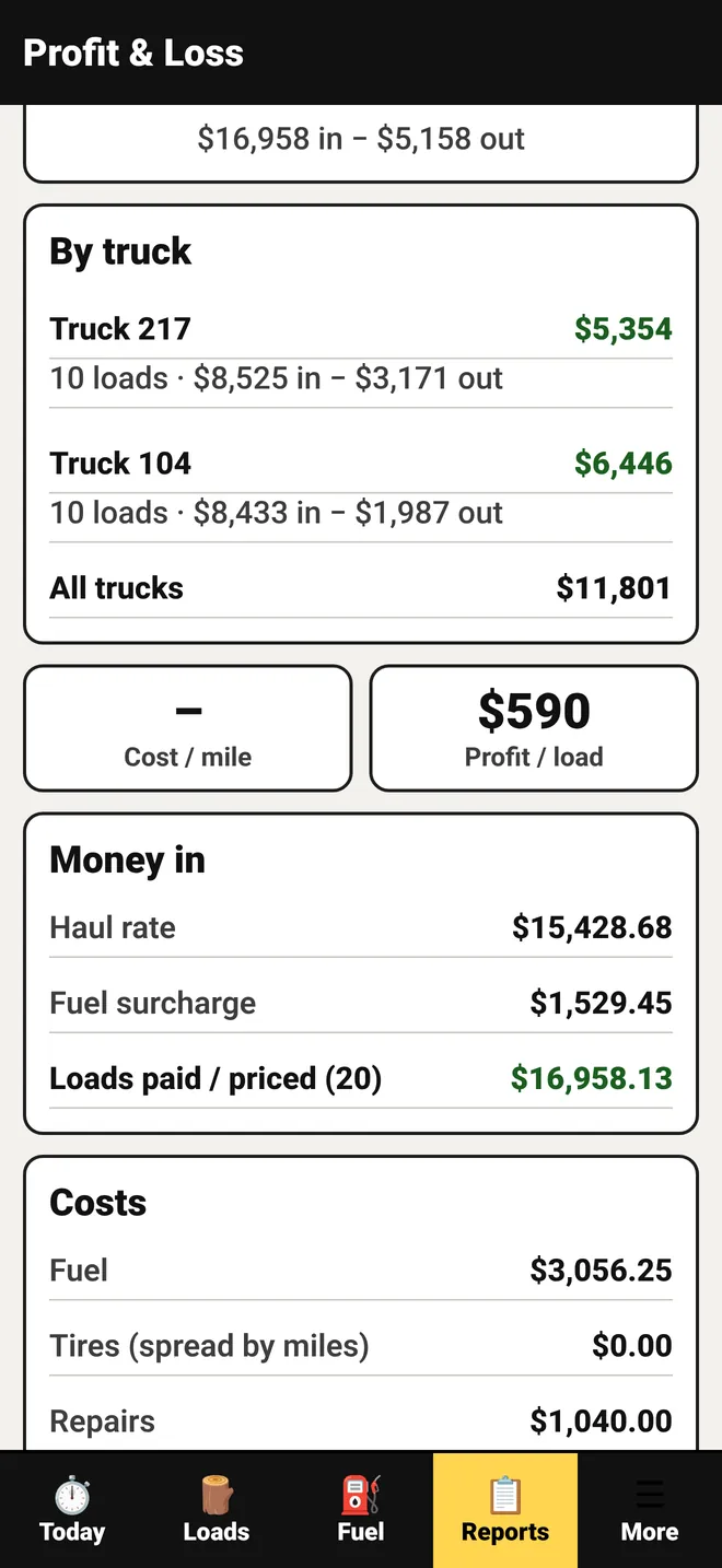 Profit and loss screen broken down by truck